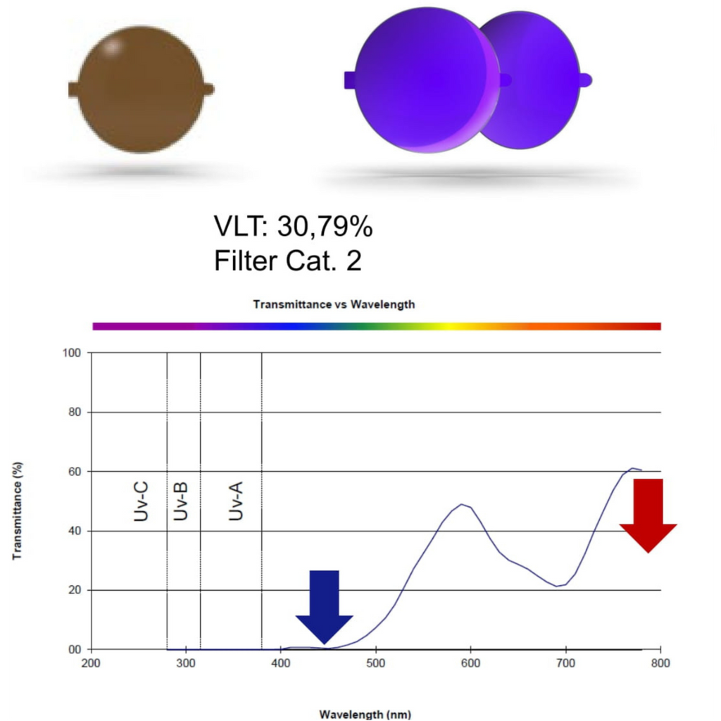 Carl Zeiss Growlight lens spectral performance
