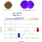 Carl Zeiss Growlight lens spectral performance