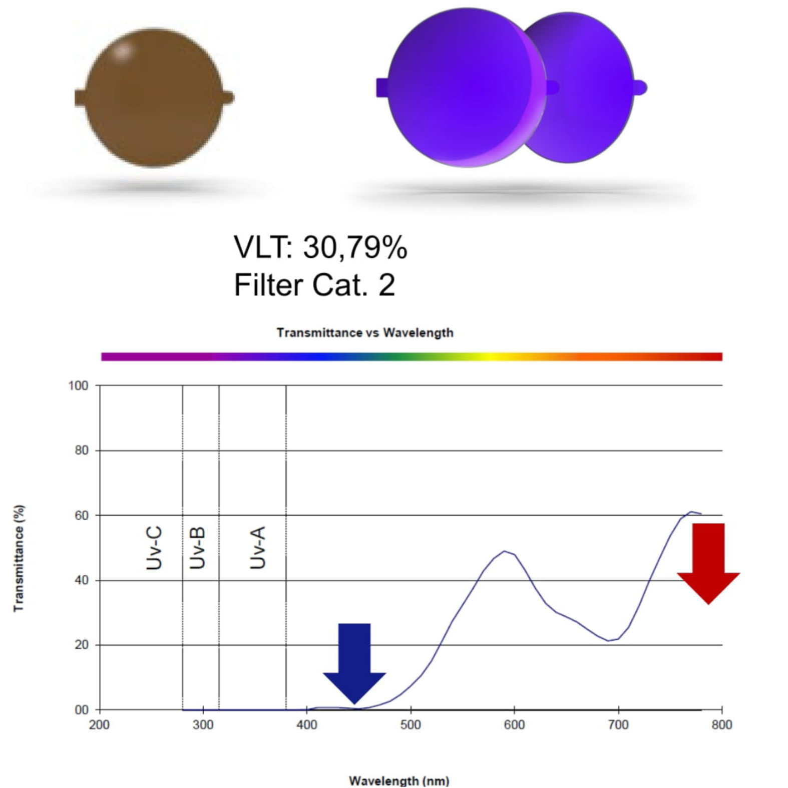 Carl Zeiss Growlight lens spectral performance